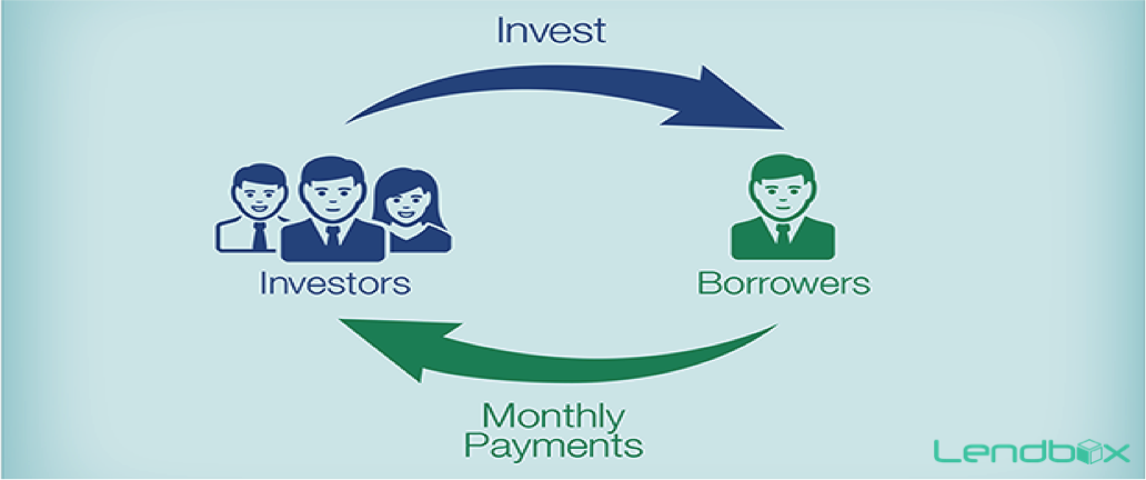 peer to peer lending platform