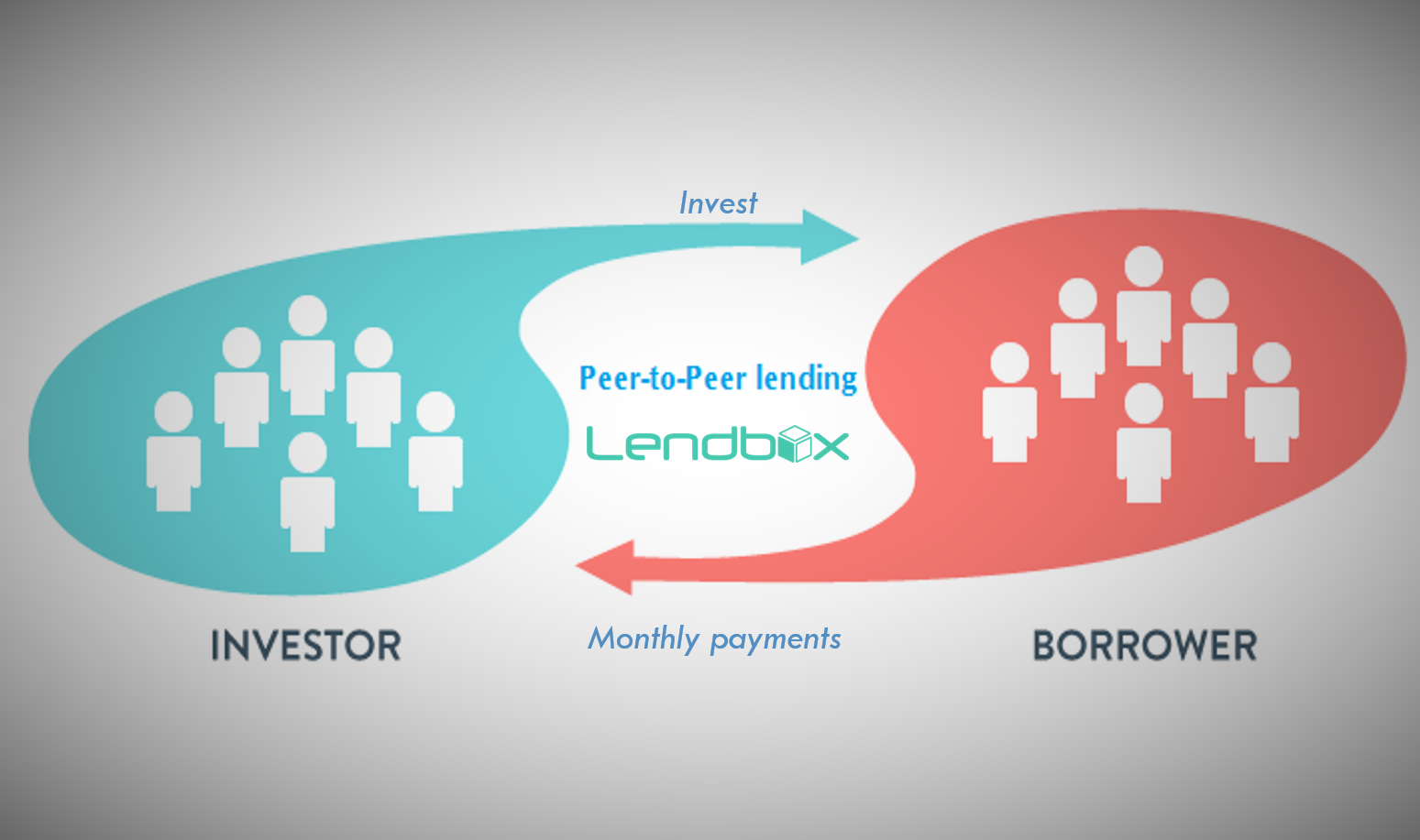 Short term loan with low interest rate