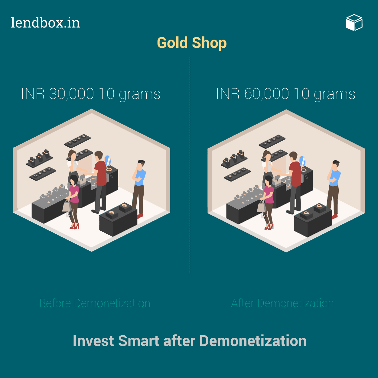 Gold Rates 2017 India